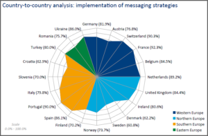Zerfass et al 2015 p 57 European Communication Monitor 2015 Countries Messaging Strategies