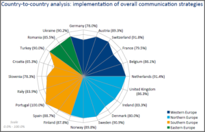Zerfass et al 2015 p 56 European Communication Monitor 2015 Countries Overall Communication Strategies